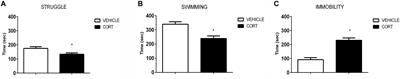 Changes in Membrane Protein Clustering in Peripheral Lymphocytes in an Animal Model of Depression Parallel Those Observed in Naïve Depression Patients: Implications for the Development of Novel Biomarkers of Depression